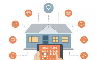 蘭州智能家居 硬件、服務(wù)與銷售模式創(chuàng)新