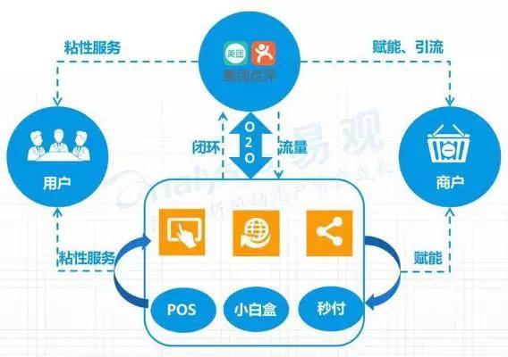 直擊傳統(tǒng)餐飲商家運(yùn)營痛點(diǎn)，美團(tuán)智能POS 不止于快速收銀的智慧營銷利器