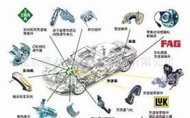 集成傳感器輪轂軸承技術(shù)解析 北京嘉力普勝軸承產(chǎn)品方案
